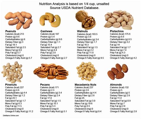 do almonds contain omega 3|nuts with highest omega 3.